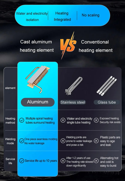 Calentador eléctrico instantáneo de agua IPX4, 7500 kW, calentamiento rápido, sin tanque, con pantalla LED y resistencia al agua.