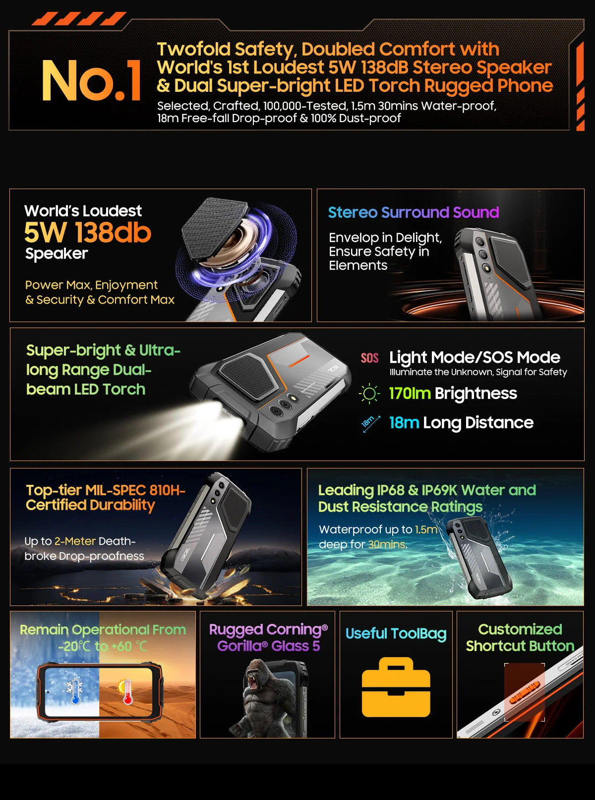 [Estreno mundial] Blackview OSCAL PILOT 1: Teléfono resistente, smartphone de 6 GB y 256 GB, pantalla HD+ de 6,67", batería de 15000 mAh y NFC.