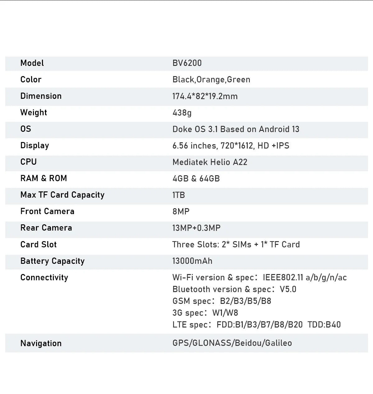 Teléfono resistente Blackview BV6200 con pantalla IPS HD+ de 6,56 pulgadas, batería de 13000 mAh, 8 GB (4+4) de RAM, 64 GB de almacenamiento, cámara de 13 MP, GPS, Android 13 y certificación IP68/IP69K.