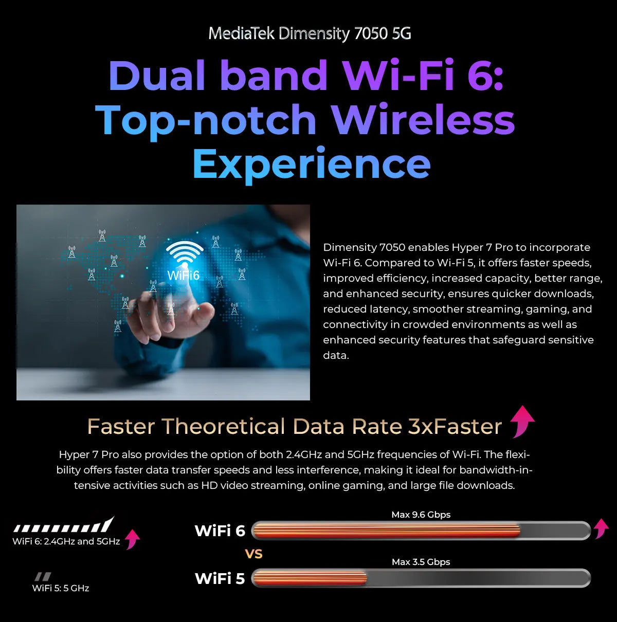 Teléfono móvil resistente HOTWAV Hyper 7 Pro 5G con cámara de 200 MP, Android 14, pantalla FHD+ de 6,6" a 120 Hz, 36 GB (16+20) de almacenamiento interno, 256 GB de almacenamiento externo, batería de 10800 mAh y carga rápida de 33 W.