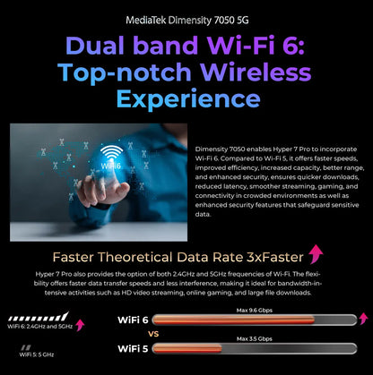 Teléfono móvil resistente HOTWAV Hyper 7 Pro 5G con cámara de 200 MP, Android 14, pantalla FHD+ de 6,6" a 120 Hz, 36 GB (16+20) de almacenamiento interno, 256 GB de almacenamiento externo, batería de 10800 mAh y carga rápida de 33 W.