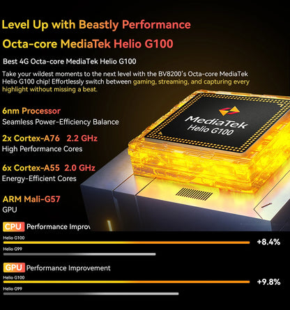 【Estreno mundial】Blackview BV8200 Teléfono resistente con pantalla de 6.5" 2.4K a 120Hz, procesador Helio G100, NFC, 12GB de RAM, 256GB de almacenamiento, Android 14 y cargador de 45W.