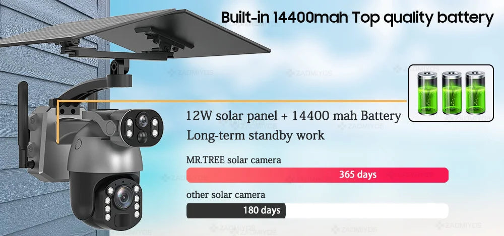 Cámara de seguridad exterior con zoom óptico de 10 MP y 50x, doble lente, SIM 4G, energía solar, Wi-Fi, PTZ, detección humana, grabación y visión nocturna. 10 MP, zoom óptico de 50x, doble lente, 4G, SIM, solar.