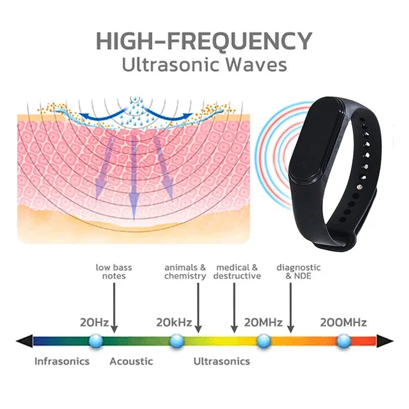 Xiaomi - Reloj repelente de mosquitos portátil unisex, pulsera física y ultrasónica, no químico, para uso doméstico y exterior.