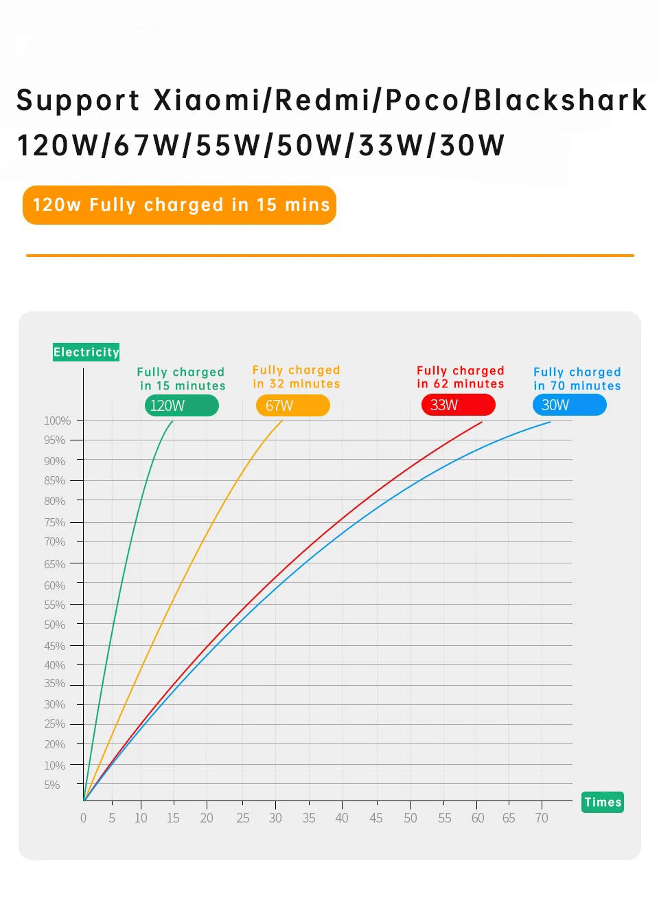 Cable USB tipo C original de Xiaomi, cargador rápido turbo de 120 W, 90 W y 67 W para Mi 15, 14, 13, 12 T Pro, 11 Ultra Poco X6, X7, Redmi Note BlackShark
