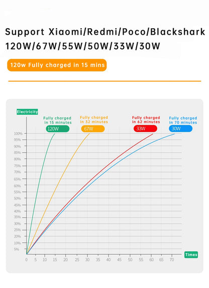 Cable USB tipo C original de Xiaomi, cargador rápido turbo de 120 W, 90 W y 67 W para Mi 15, 14, 13, 12 T Pro, 11 Ultra Poco X6, X7, Redmi Note BlackShark