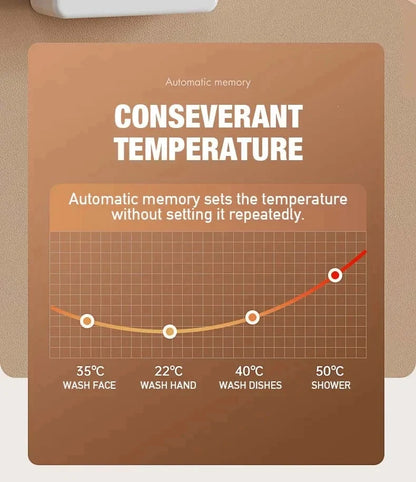 Calentador de agua instantáneo inteligente de pared con ducha eléctrica sin tanque y calentamiento rápido. Termostato para baño y cocina. 110V/220V