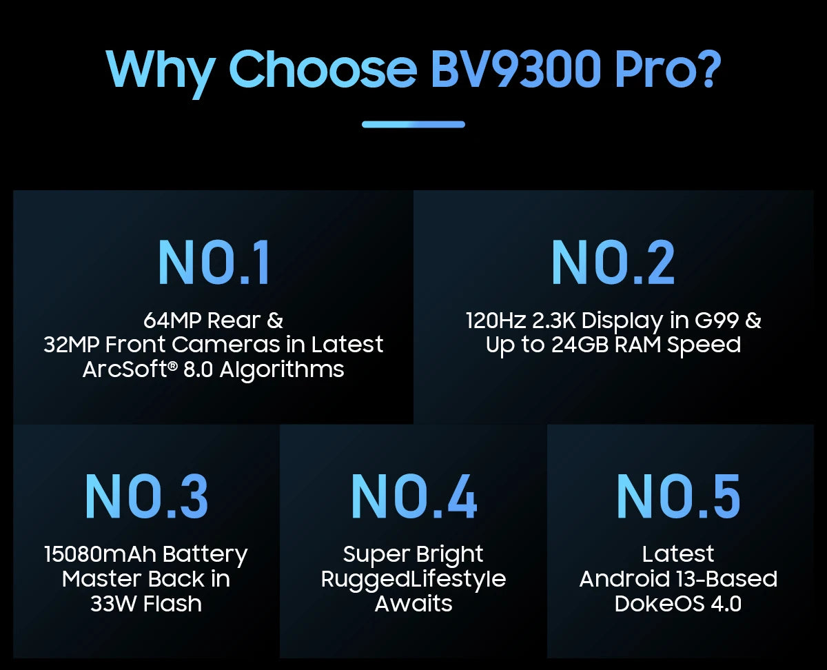 [Estreno mundial] Blackview BV9300 PRO, teléfono inteligente resistente, procesador Helio G99, Android 13, 8 GB de RAM, 12 GB de RAM, doble pantalla.