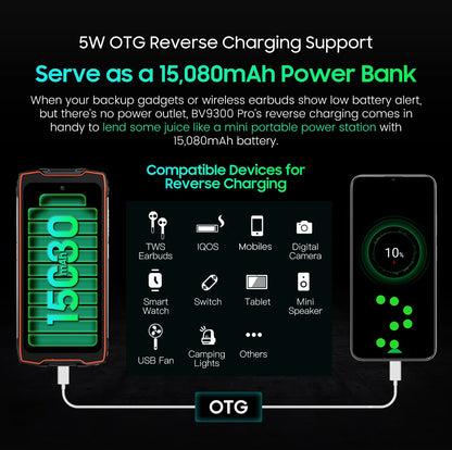 [Estreno mundial] Blackview BV9300 PRO, teléfono inteligente resistente, procesador Helio G99, Android 13, 8 GB de RAM, 12 GB de RAM, doble pantalla.