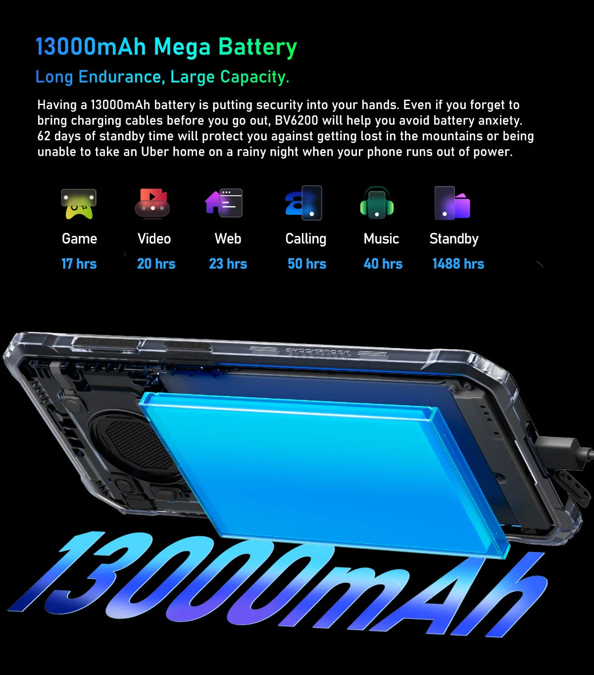 Teléfono resistente Blackview BV6200 con pantalla IPS HD+ de 6,56 pulgadas, batería de 13000 mAh, 8 GB (4+4) de RAM, 64 GB de almacenamiento, cámara de 13 MP, GPS, Android 13 y certificación IP68/IP69K.