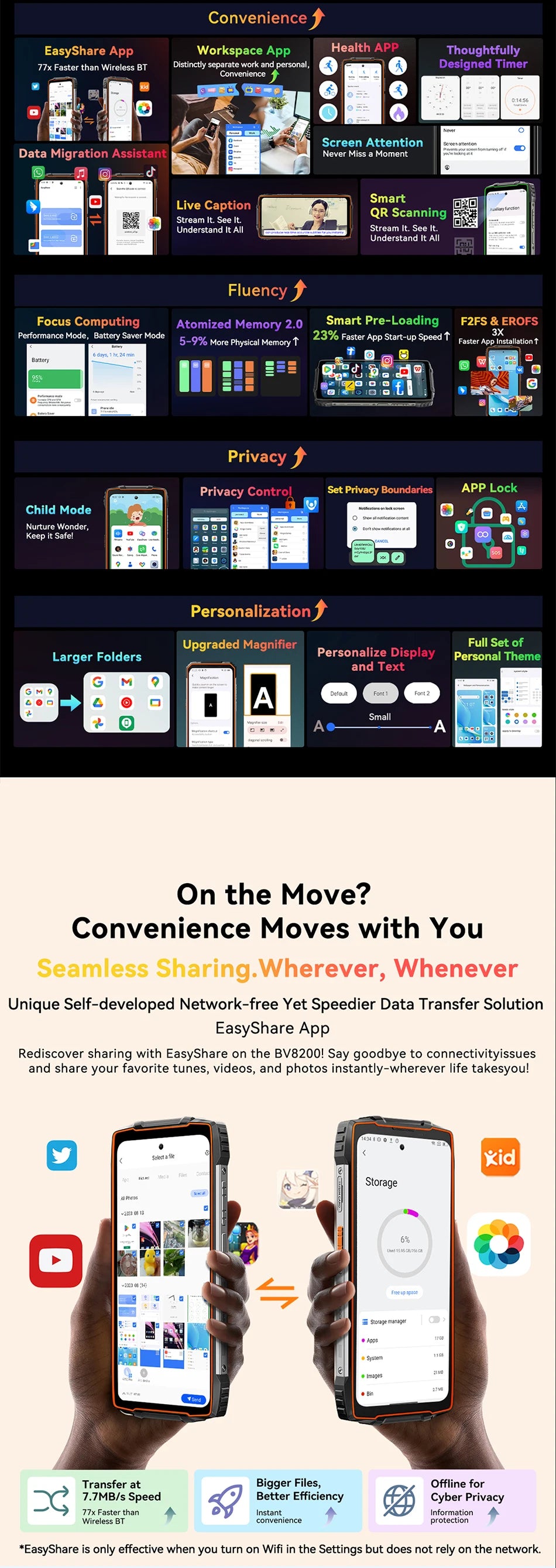 【Estreno mundial】Blackview BV8200 Teléfono resistente con pantalla de 6,5" 2.4K a 120 Hz, procesador Helio G100, 12 GB de RAM, 256 GB de almacenamiento, NFC, linterna y sistema operativo Android 14.