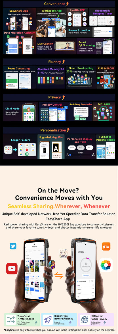 【Estreno mundial】Blackview BV8200 Teléfono resistente con pantalla de 6,5" 2.4K a 120 Hz, procesador Helio G100, 12 GB de RAM, 256 GB de almacenamiento, NFC, linterna y sistema operativo Android 14.