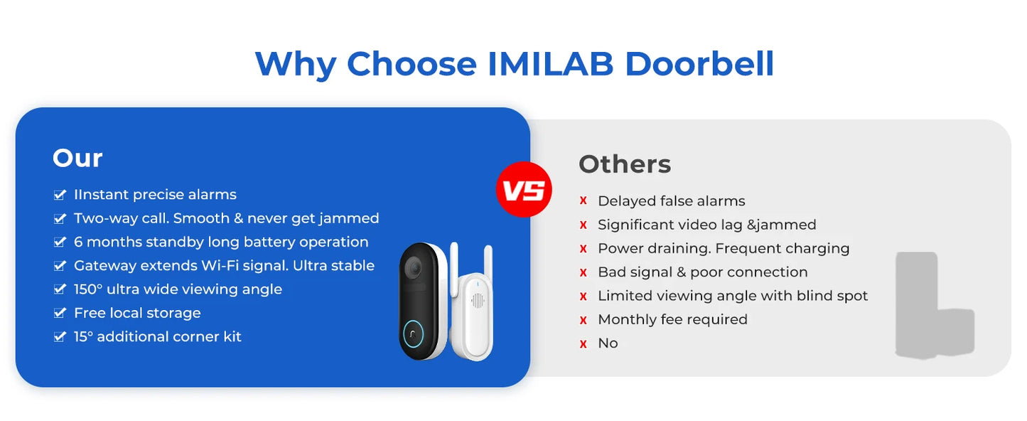 IMILAB Smart Home Video Doorbell Camera WiFi 2.5K Security Protection Human Detection Local Storag Instant Alert 5200mAh