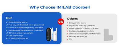 IMILAB Smart Home Video Doorbell Camera WiFi 2.5K Security Protection Human Detection Local Storag Instant Alert 5200mAh