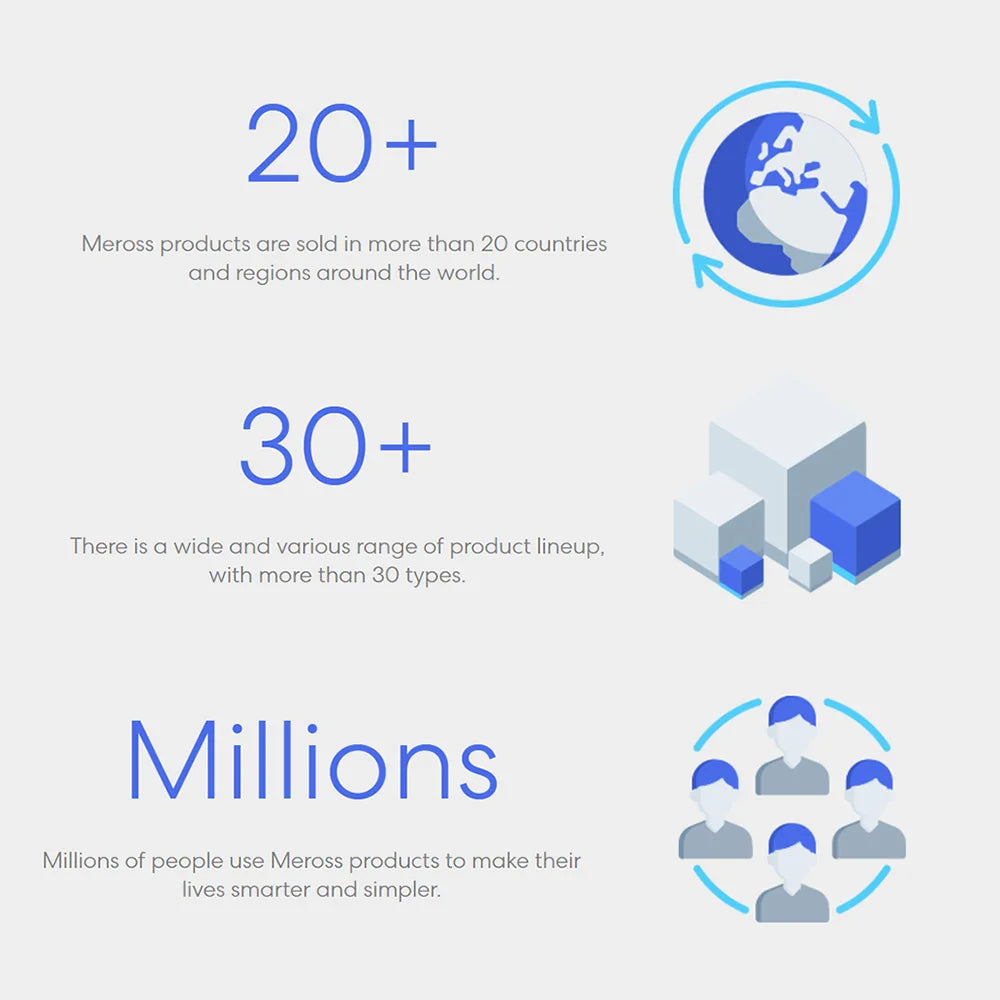 Enchufe inteligente doble WiFi 2 en 1 Meross HomeKit (EE. UU.) con control remoto y compatibilidad con Alexa, Google Home y SmartThings