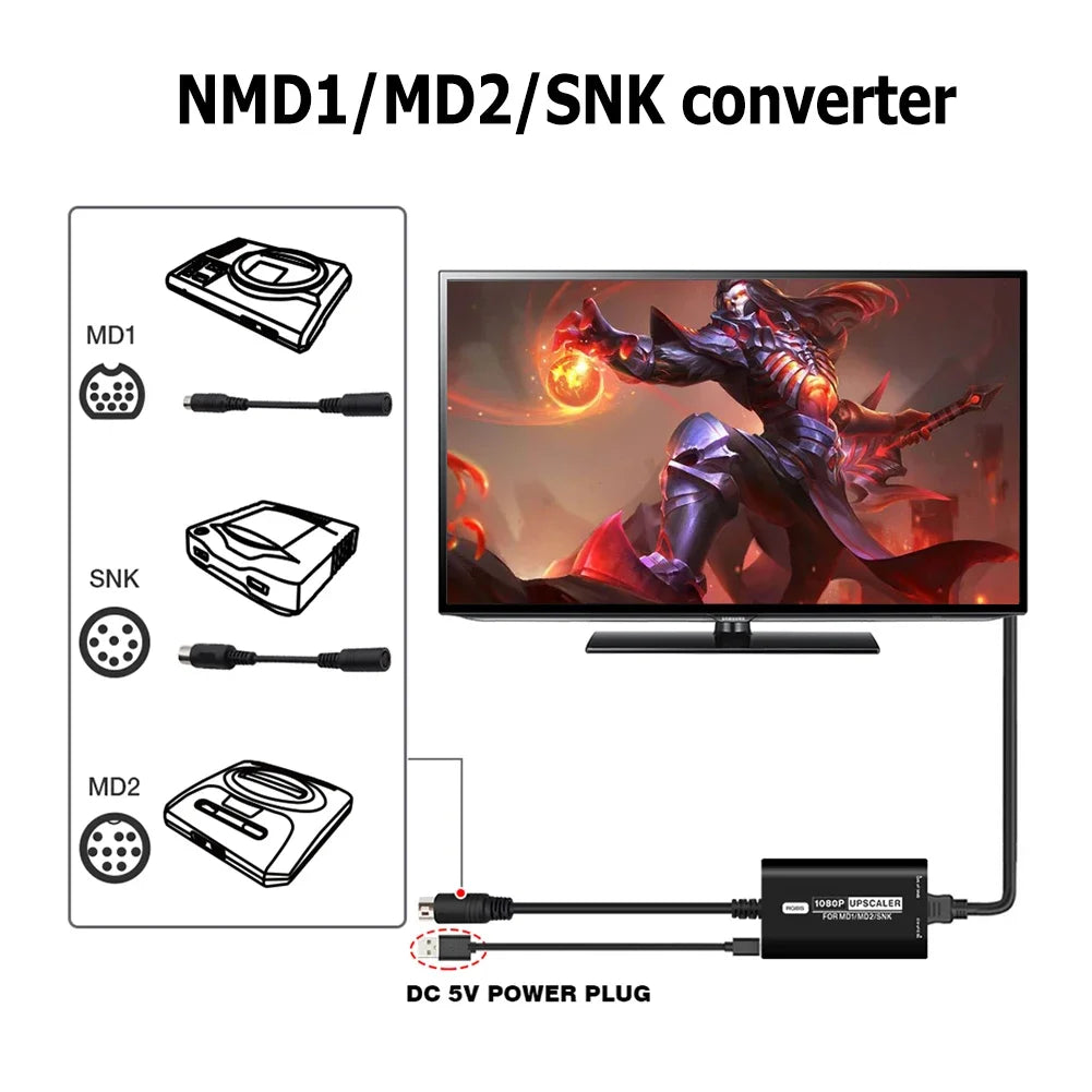Adaptador de video para consola de juegos, convertidor RGBS compatible con HDMI, consola con interruptor de relación de aspecto, accesorios de juego para SEGA MD1 MD2 SNK