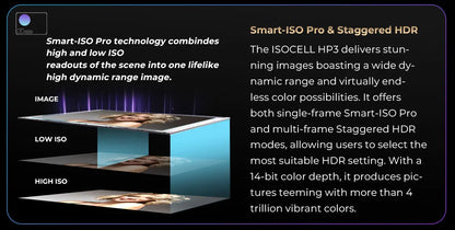 Teléfono móvil resistente HOTWAV Hyper 7 Pro 5G con cámara de 200 MP, Android 14, pantalla FHD+ de 6,6" a 120 Hz, 36 GB (16+20) de almacenamiento interno, 256 GB de almacenamiento externo, batería de 10800 mAh y carga rápida de 33 W.