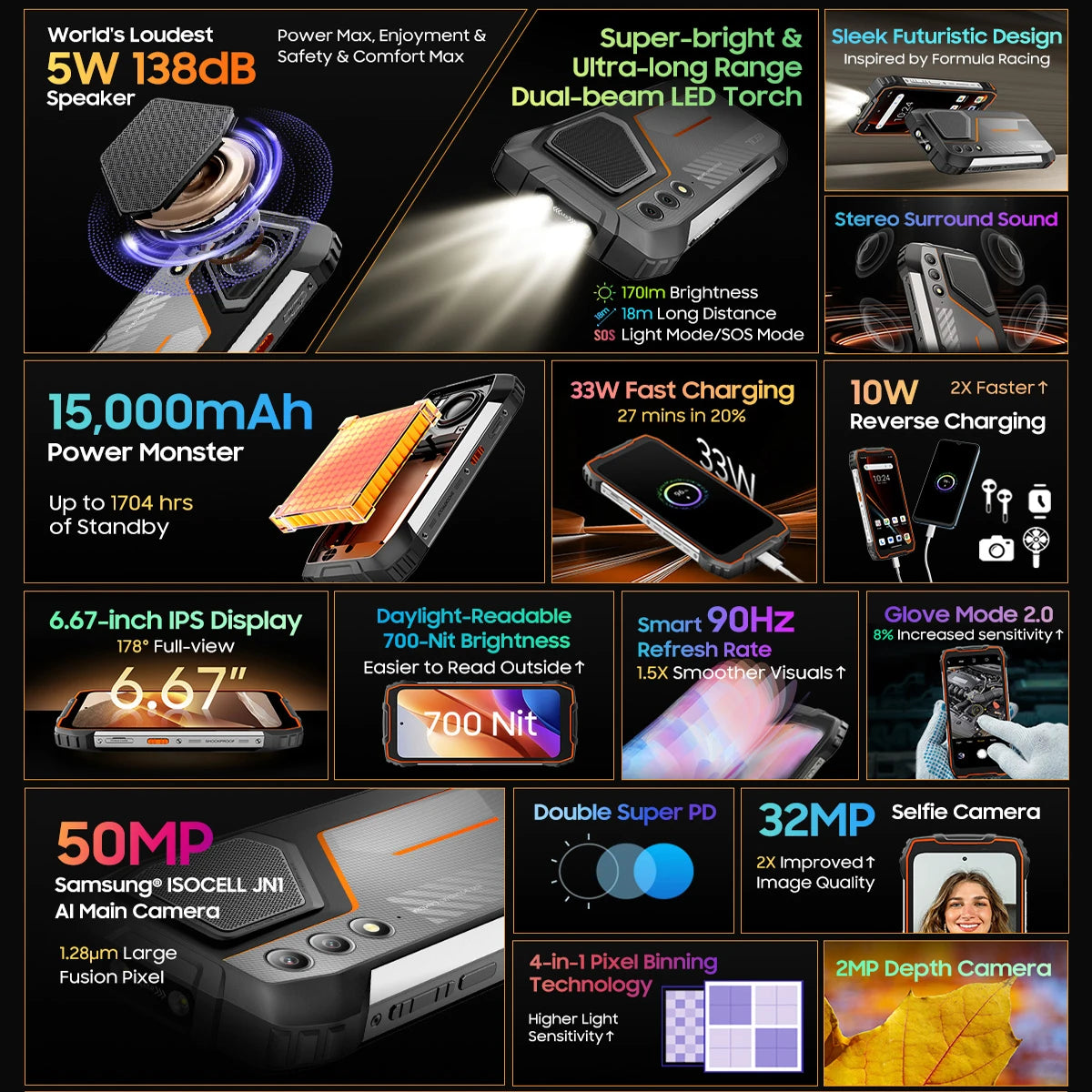 [Estreno mundial] Blackview OSCAL PILOT 1: Teléfono resistente, smartphone de 6 GB y 256 GB, pantalla HD+ de 6,67", batería de 15000 mAh y NFC.