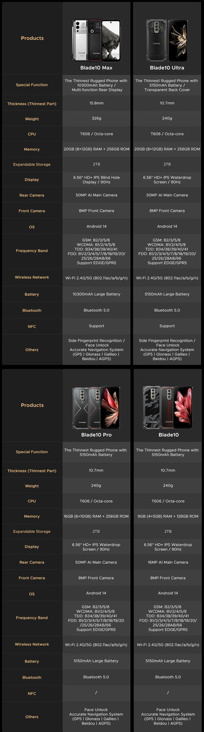 DOOGEE Blade 10 Pro (2024), teléfono móvil resistente con Android 14, 16 GB de almacenamiento + 256 GB (2 TB), pantalla HD+ de 6,56 pulgadas, batería de 5150 mAh.