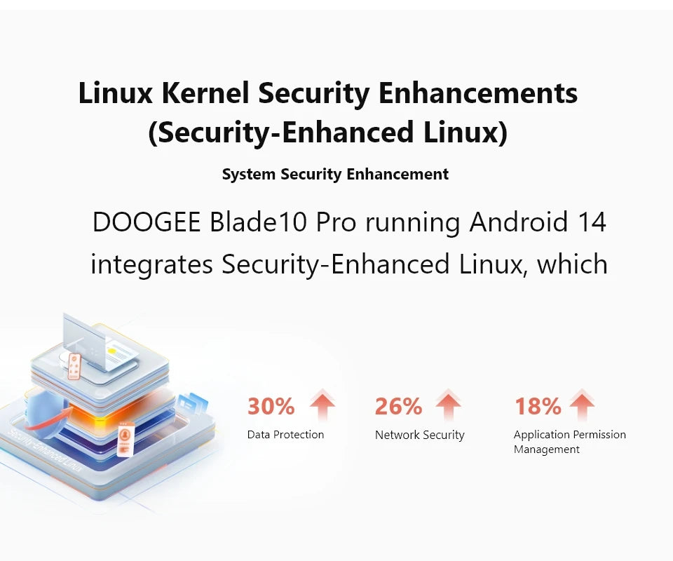 DOOGEE Blade 10 Pro (2024), teléfono móvil resistente con Android 14, 16 GB de almacenamiento + 256 GB (2 TB), pantalla HD+ de 6,56 pulgadas, batería de 5150 mAh.