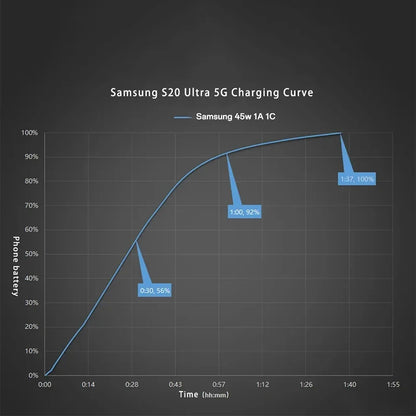 Cargador de coche original Samsung de 45 W, tipo C PD, carga rápida, Samsung S25, S24, S23 Ultra Plus, S22, S21 FE, A54, A55, Z Flip, Z Fold 7, 6, 5, 4