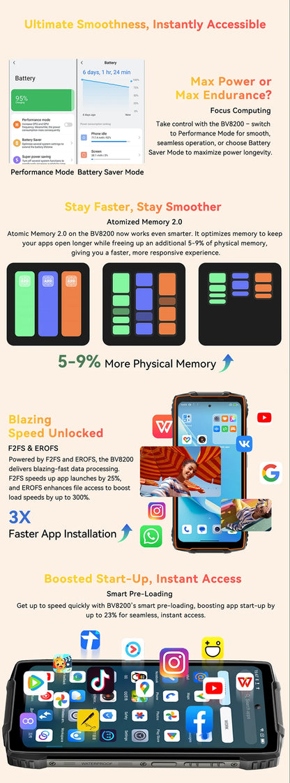 【Estreno mundial】Blackview BV8200 Teléfono resistente con pantalla de 6,5" 2.4K a 120 Hz, procesador Helio G100, 12 GB de RAM, 256 GB de almacenamiento, NFC, linterna y sistema operativo Android 14.