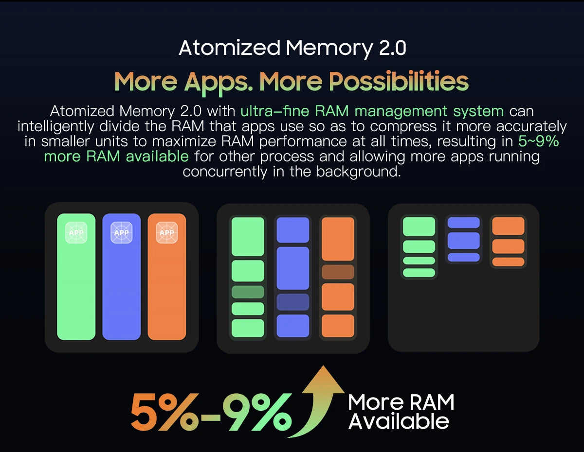 [Estreno mundial] Blackview BV9300 PRO, teléfono inteligente resistente, procesador Helio G99, Android 13, 8 GB de RAM, 12 GB de RAM, doble pantalla.