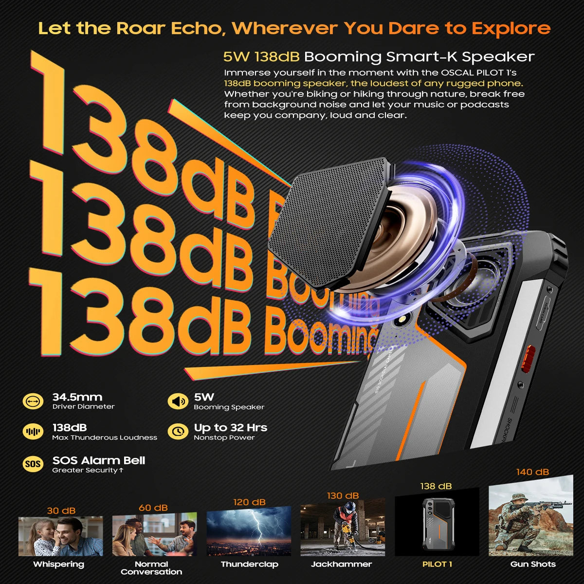 [Estreno mundial] Blackview OSCAL PILOT 1: Teléfono resistente, smartphone de 6 GB y 256 GB, pantalla HD+ de 6,67", batería de 15000 mAh y NFC.