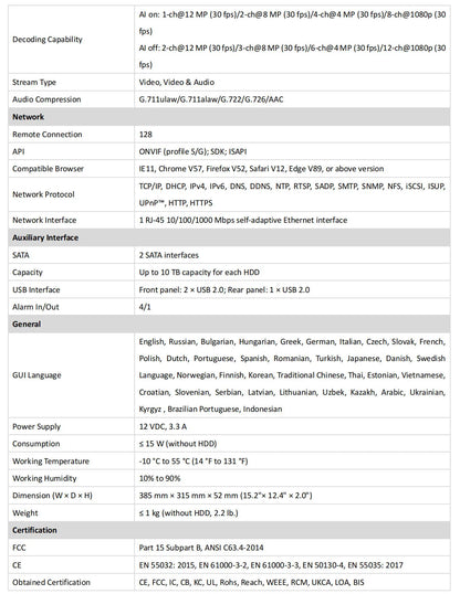 Grabador de vídeo en red (NVR) AcuSense DS-7632NXI-K2 de 8/16/32 canales 4K H.265+ 2SATA Hikvision DS-7608NXI-K2 y DS-7616NXI-K2