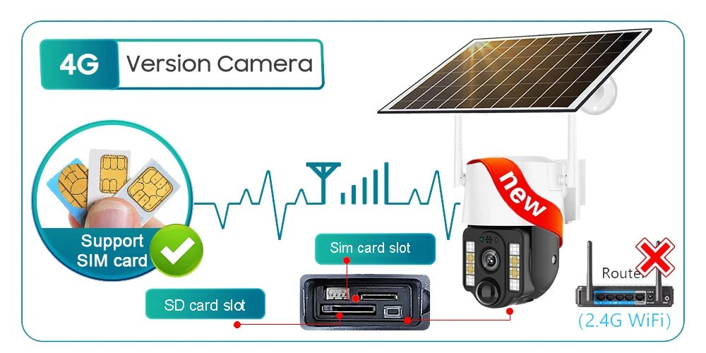 Cámara solar WiFi V380 Pro con zoom 10X, doble lente, resistente al agua, para exteriores, con protección IP, detección humana PIR y sistema de videovigilancia.