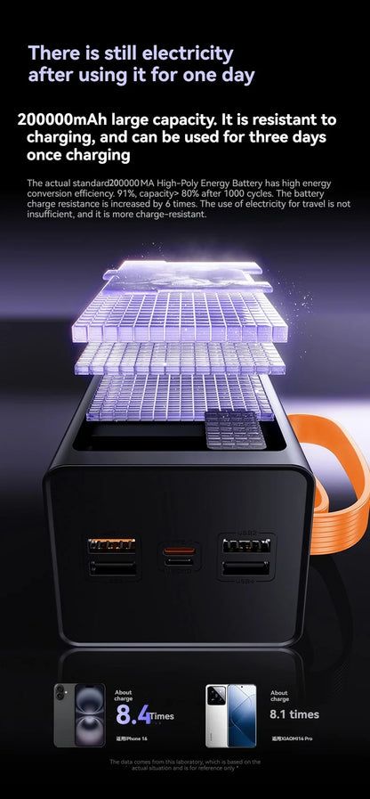 Cargador portátil de alta capacidad Oneplus de 500.000 mAh y 120 W, 4 en 1, con carga rápida y cables, para Samsung y iPhone.