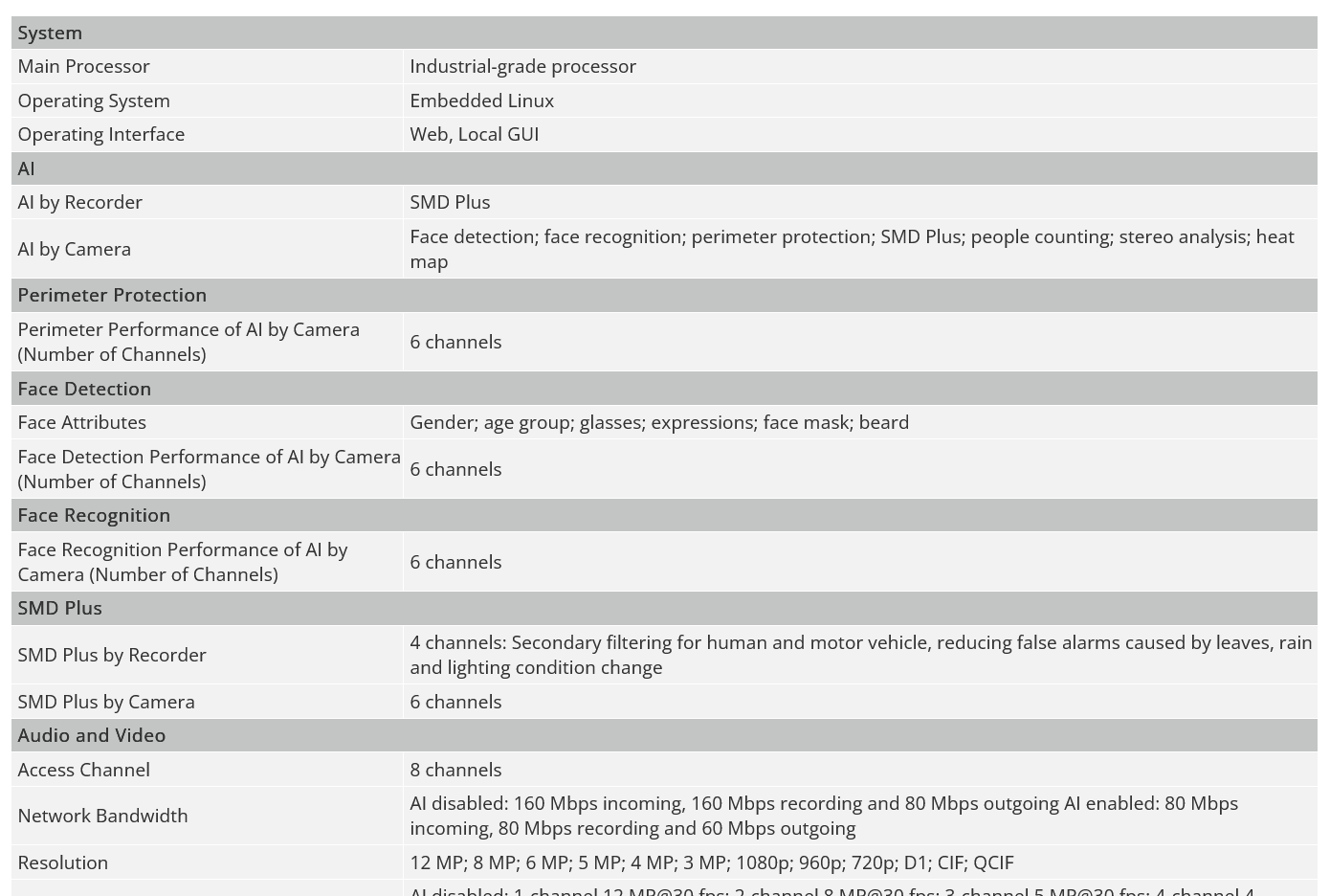 NVR Dahua original NVR4208-4KS3, NVR4216-4KS3 y NVR4232-4KS3, grabador de vídeo en red 4K de 8/16/32 canales, 1U, 2 discos duros, sin puertos PoE.