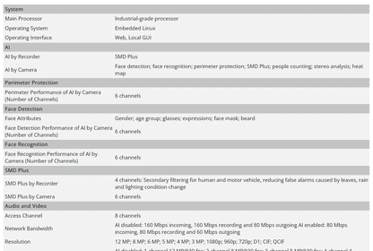 NVR Dahua original NVR4208-4KS3, NVR4216-4KS3 y NVR4232-4KS3, grabador de vídeo en red 4K de 8/16/32 canales, 1U, 2 discos duros, sin puertos PoE.