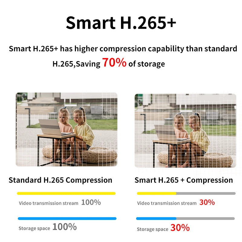 Grabador de videovigilancia Dahua NVR2104-S3, NVR2108-S3, NVR2116-S3 de 4/8/16 canales, 1 HDD SMD Plus, Onvif, protección perimetral