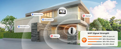 Yuezhe Tuya Smart Life WiFi Video Doorbell PIR Camera 2MP Outdoor Waterproof Wireless Door Security Intercom System 5' Monitor