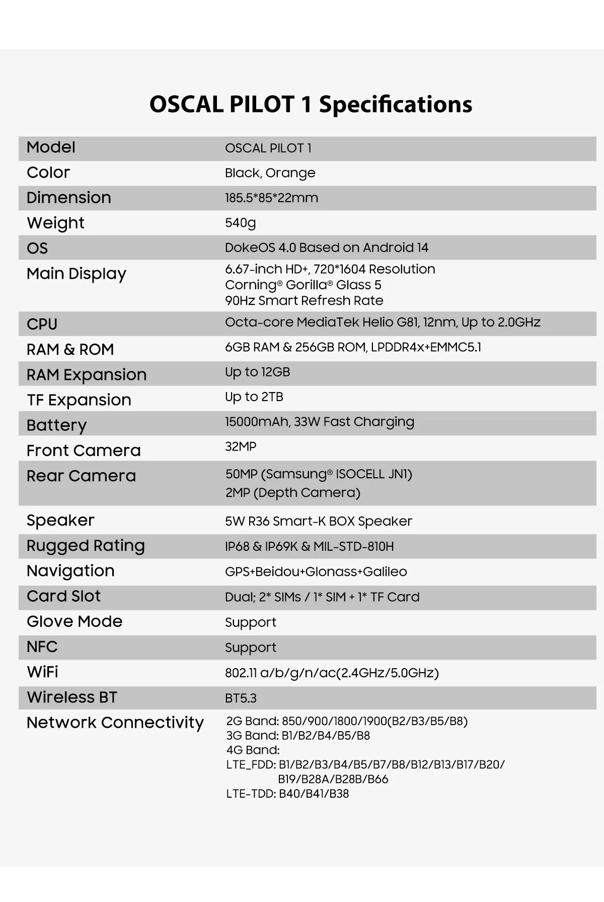 [Estreno mundial] Blackview OSCAL PILOT 1: Teléfono resistente, smartphone de 6 GB y 256 GB, pantalla HD+ de 6,67", batería de 15000 mAh y NFC.