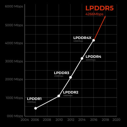 Teléfono móvil resistente HOTWAV Hyper 7 Pro 5G con cámara de 200 MP, Android 14, pantalla FHD+ de 6,6" a 120 Hz, 36 GB (16+20) de almacenamiento interno, 256 GB de almacenamiento externo, batería de 10800 mAh y carga rápida de 33 W.