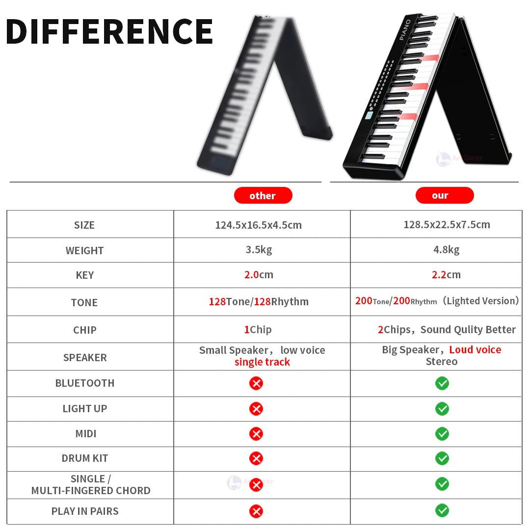 Nuevo piano plegable de 88 teclas, teclado musical MIDI, instrumento musical profesional para niños, sintetizador electrónico portátil para adultos.