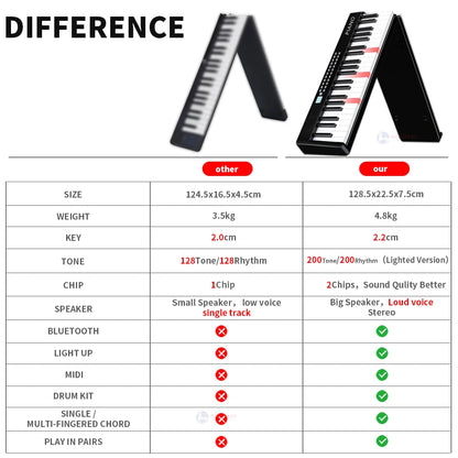 Nuevo piano plegable de 88 teclas, teclado musical MIDI, instrumento musical profesional para niños, sintetizador electrónico portátil para adultos.