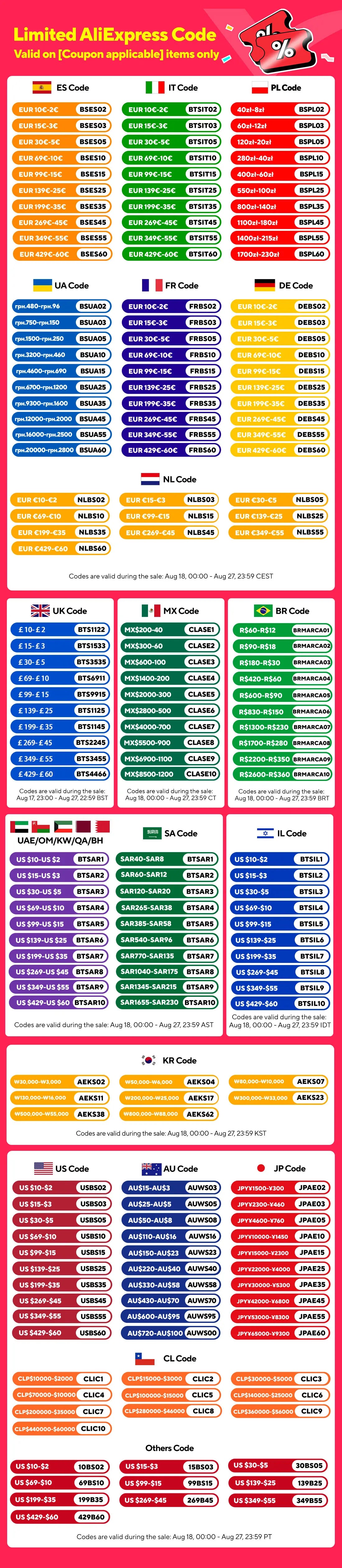 Cable de carga superrápida original de 120 W para Xiaomi Mi 13, 12, 11 Pro, Ultra USB C, Redmi Note 12 Turbo, 11, 10 Pro, Poco X5 Pro