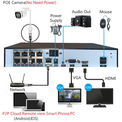 Cámara de videovigilancia 4K PoE IP con audio Onvif, 48 V PoE/CC 12 V, 4 MP/5 MP/8 MP, visión nocturna, tipo bala, resistente al agua, para NVR.
