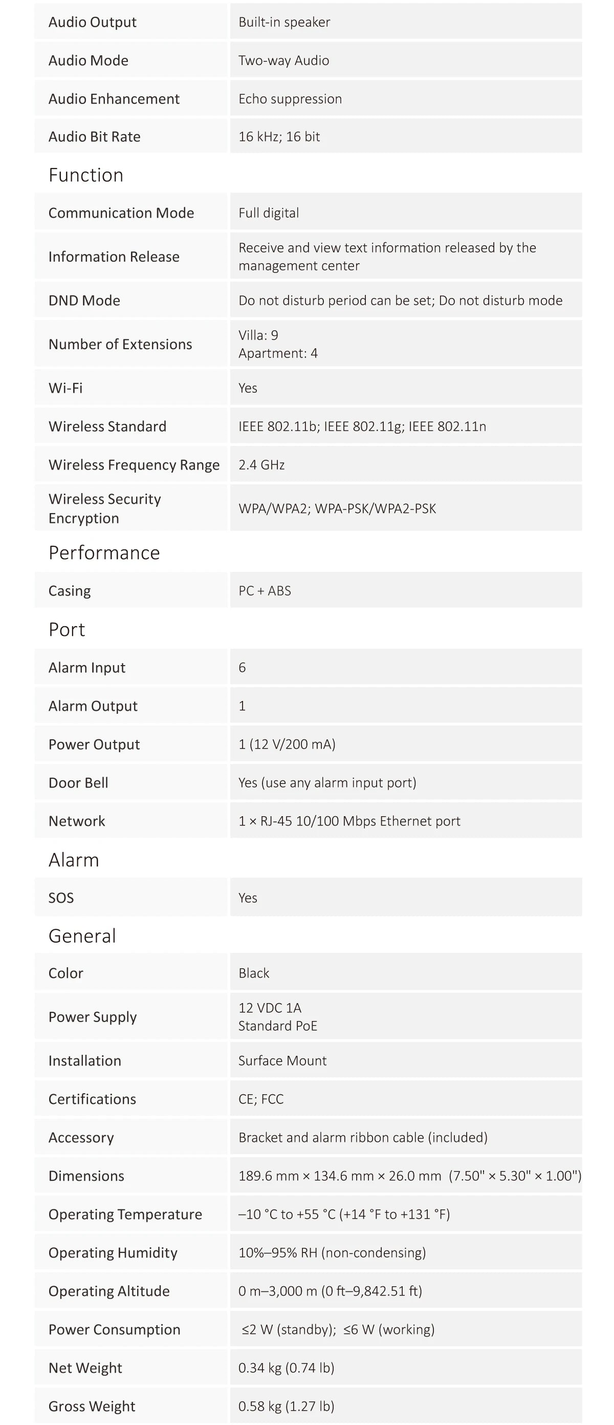 Dahua KTW02 VTO2311R-WP VTH2621G-WP Kit de videoportero con tarjeta IC PoE, WiFi, estación de puerta para villa, monitor IP para interiores, para hogar inteligente