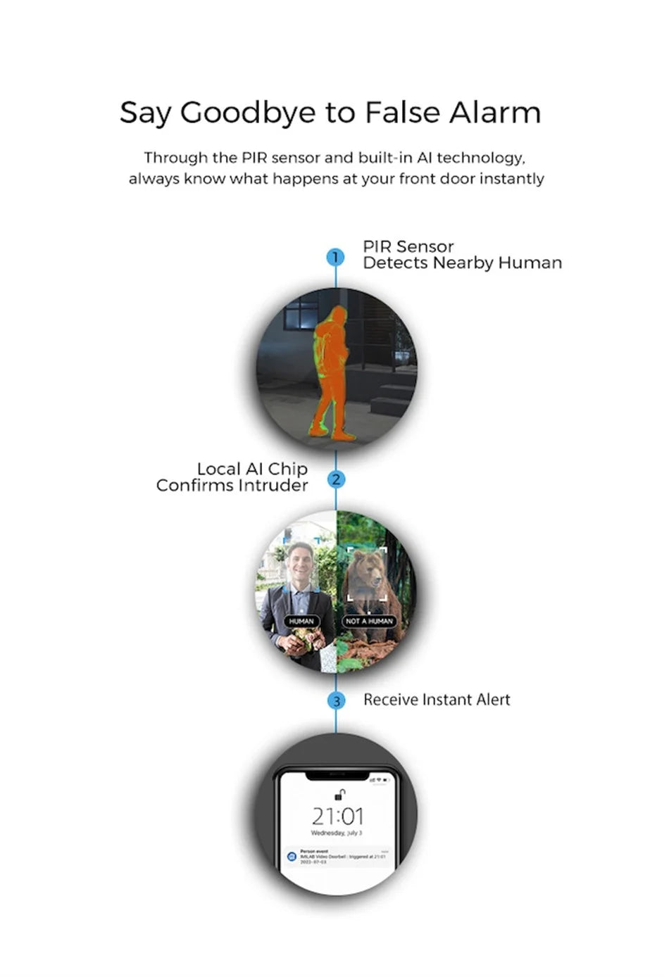 IMILAB Smart Home Video Doorbell Camera WiFi 2.5K Security Protection Human Detection Local Storag Instant Alert 5200mAh