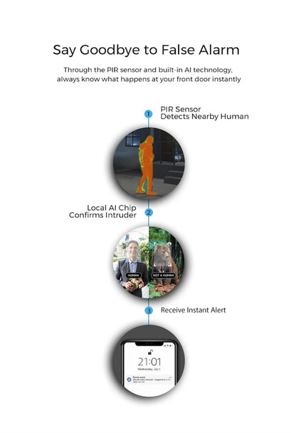 IMILAB Smart Home Video Doorbell Camera WiFi 2.5K Security Protection Human Detection Local Storag Instant Alert 5200mAh