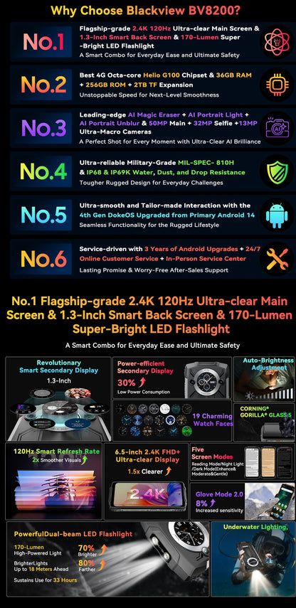 【Estreno mundial】Blackview BV8200 Teléfono resistente con pantalla de 6.5" 2.4K a 120Hz, procesador Helio G100, NFC, 12GB de RAM, 256GB de almacenamiento, Android 14 y cargador de 45W.