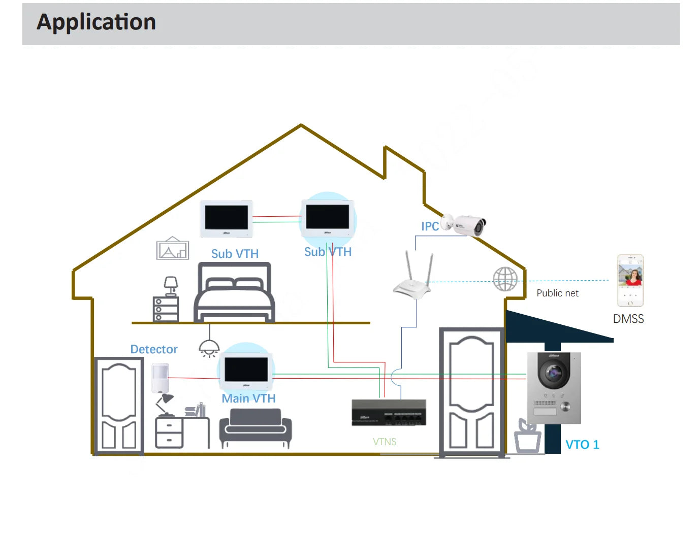 Monitor interior Dahua Original VTH2621G(W)-WP IP y Wi-Fi compatible con estación de puerta PoE estándar Wi-Fi y monitor IPC