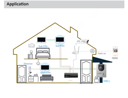 Monitor interior Dahua Original VTH2621G(W)-WP IP y Wi-Fi compatible con estación de puerta PoE estándar Wi-Fi y monitor IPC