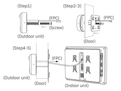 KUXA 4.3 Inch 1080P/158° Wifi Smart Door Bell Camera Tuya Video Door Peepholes PIR Movement Detection Eye Wireless Doorbell