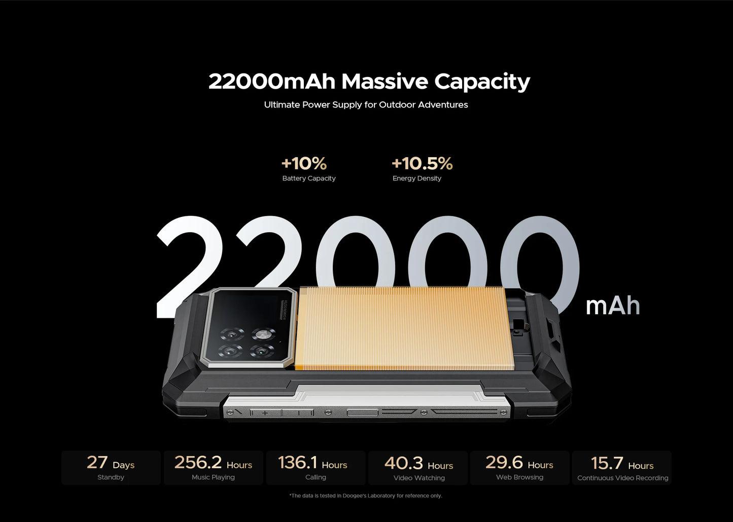 Teléfono resistente DOOGEE S200 Max, 16 GB + 512 GB, batería de 22000 mAh, procesador Dimensity 7050, pantalla de 6,72" a 120 Hz, pantalla trasera de 1,32", linterna dual.