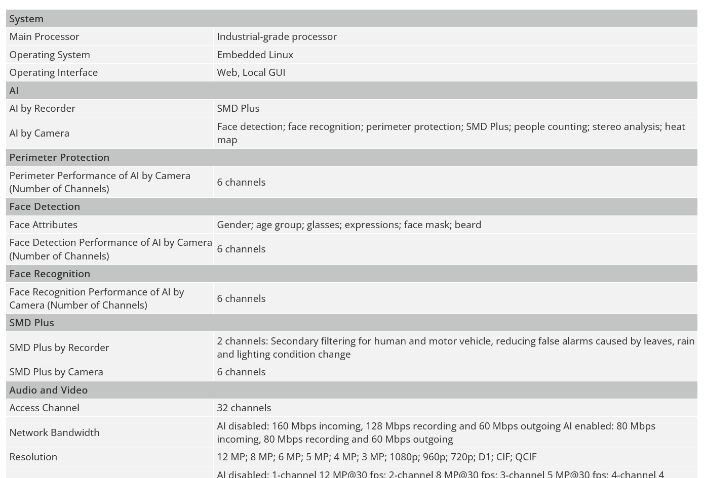 NVR Dahua original NVR4208-4KS3, NVR4216-4KS3 y NVR4232-4KS3, grabador de vídeo en red 4K de 8/16/32 canales, 1U, 2 discos duros, sin puertos PoE.